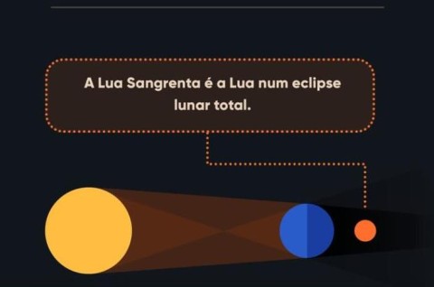 Fonte da imagem: https://starwalk.space/pt/infographics/supermoons-and-micromoons.