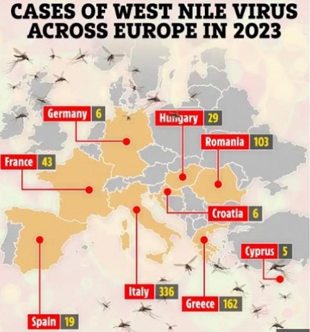 Casos do vírus do Nilo Ocidental registrados na Europa em 2023.