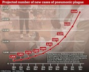 ‘HAVERÁ PESTES...’ (Mt 24, 7) - Praga mortal espalha-se avassaladoramente pela África