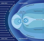 Cientistas alarmados com as alterações na proteção magnética (Magnetosfera) da Terra!