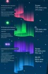 O que significam as cores da Aurora Boreal?