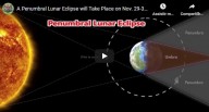 Eclipse Penumbral Lunar em 29/30-11-2020 (vídeo) 