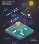 O REINO DAS TREVAS CHEGANDO E TRAZENDO A ESCURIDÃO: O projeto de despejar toneladas de cálcio na atmosfera para bloquear o Sol e escurecer a Terra. 